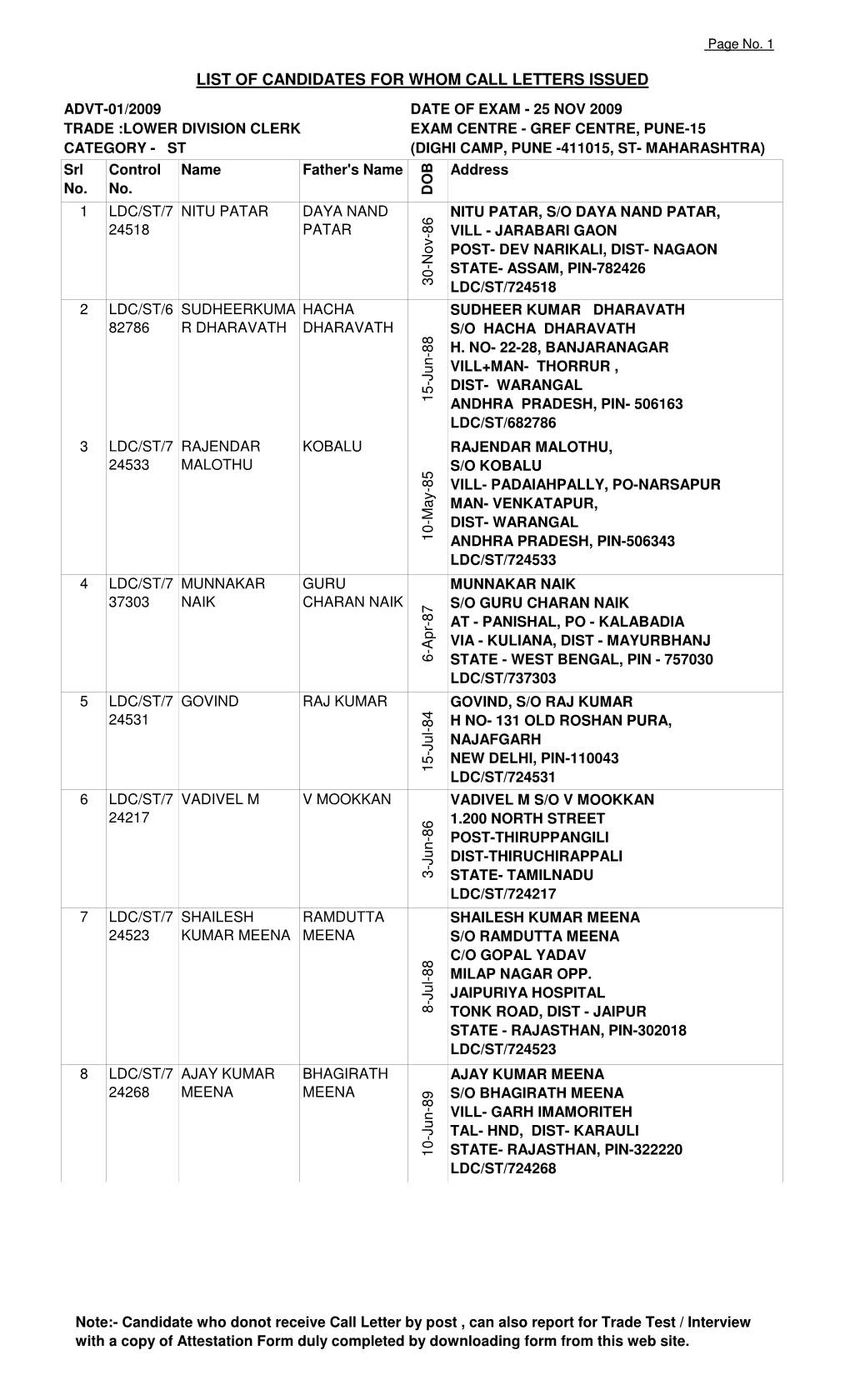 Ldc Final Merit