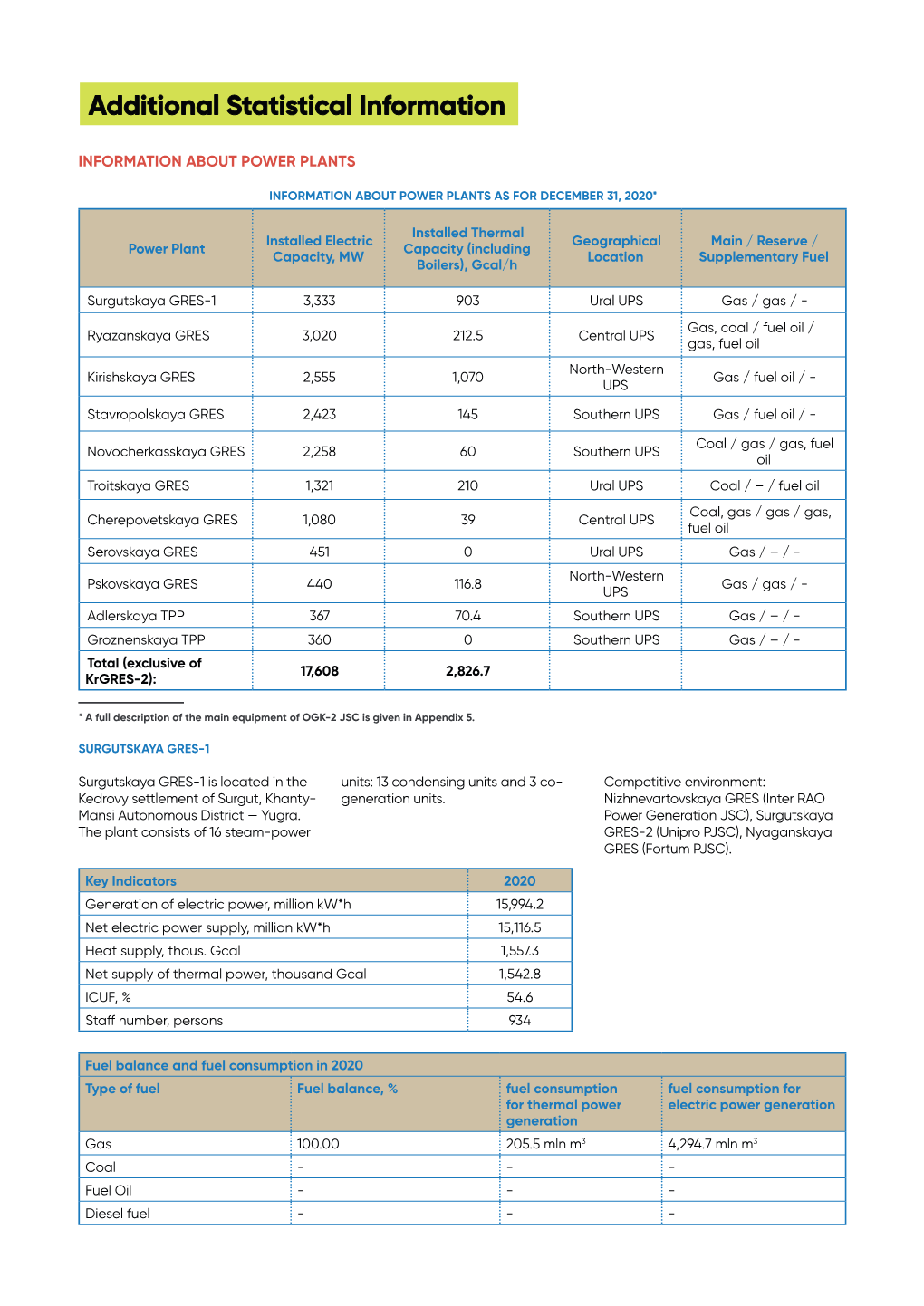 Additional Statistical Information