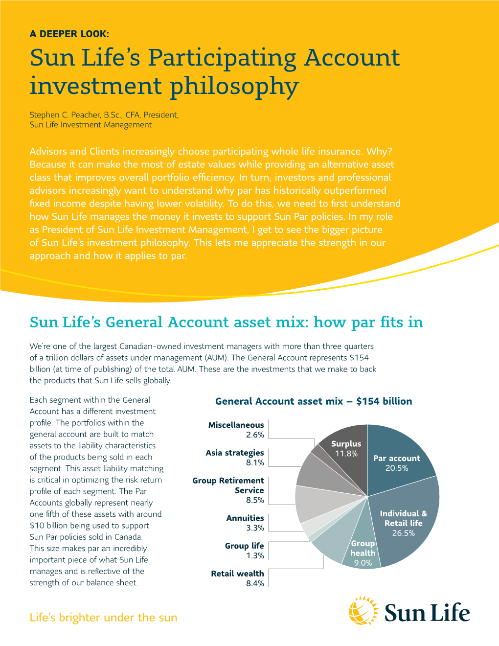 Sun Life's Participating Account Investment Philosophy