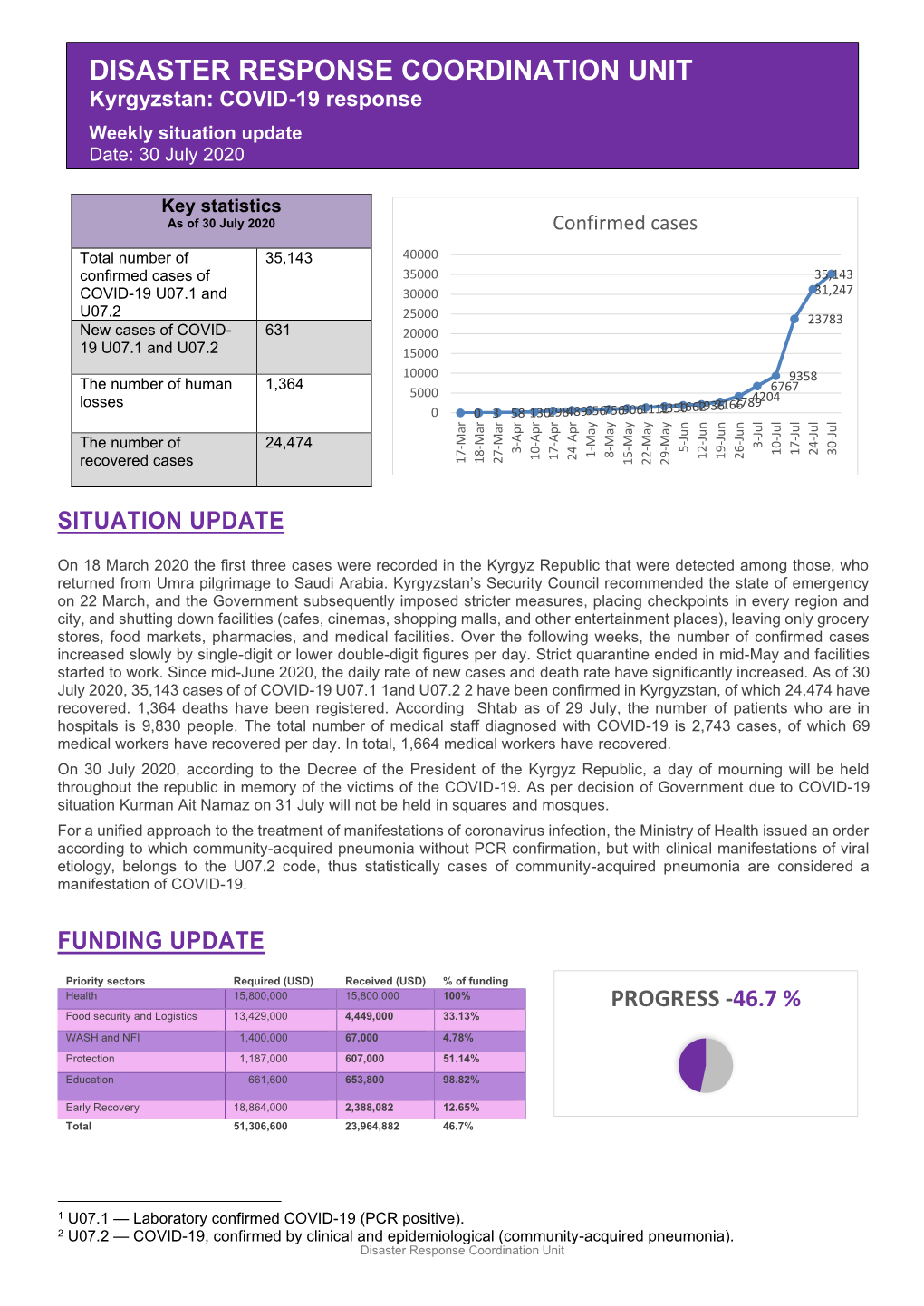 DISASTER RESPONSE COORDINATION UNIT Kyrgyzstan: COVID-19 Response