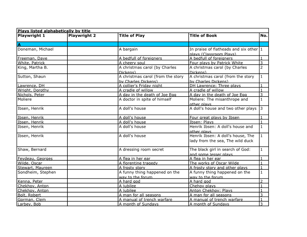 RLT Script Catalogue in Play Order As at 2009