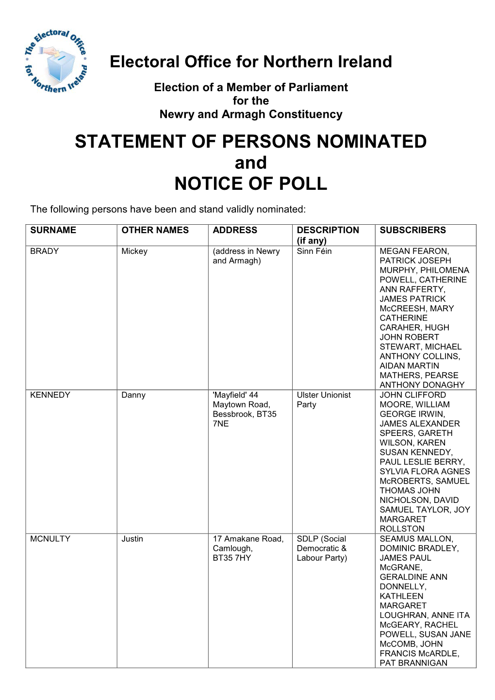 STATEMENT of PERSONS NOMINATED and NOTICE of POLL