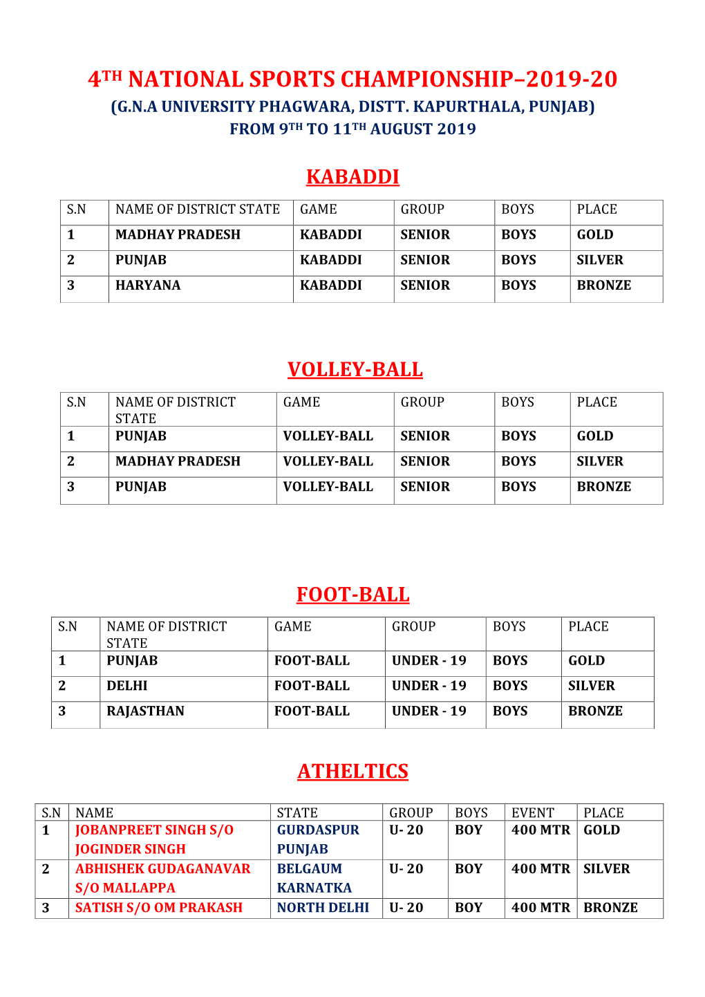 4Th National Sports Championship–2019-20 (G.N.A University Phagwara, Distt