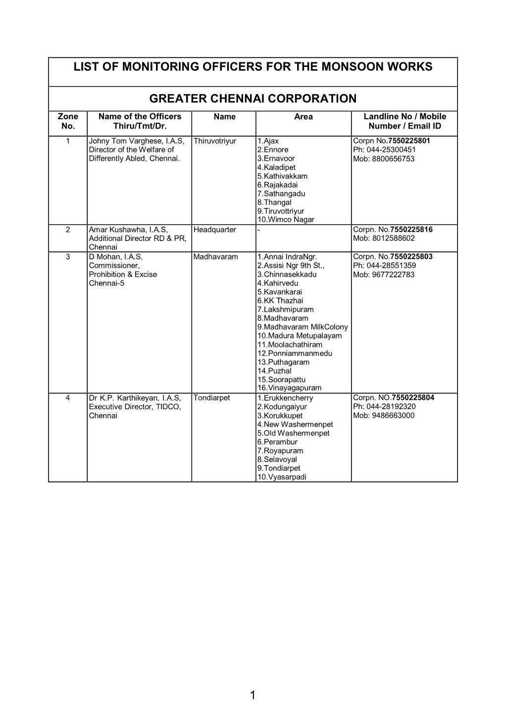 List of Monitoring Officers for the Monsoon Works Greater Chennai