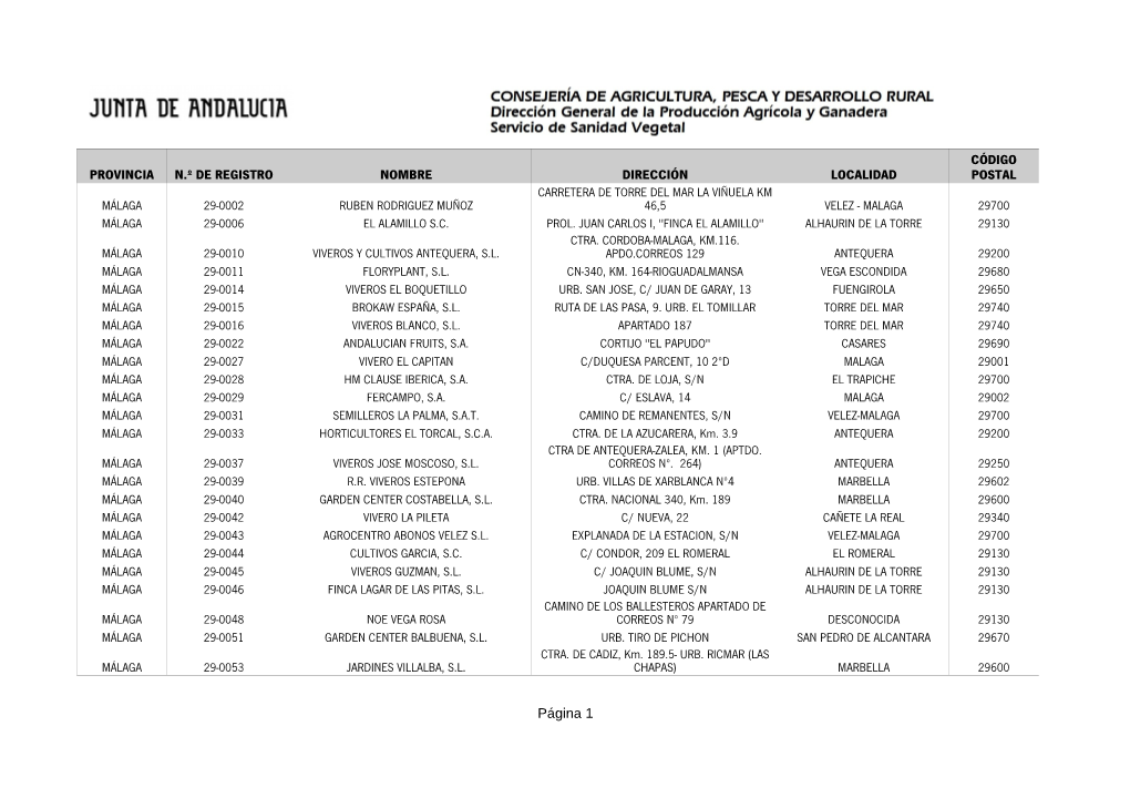 ROPI 20171129 Málaga.Pdf