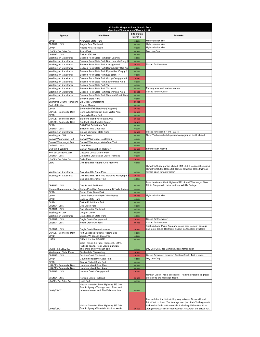 Outdoor Rec Status for Ready Set Gorge March 3