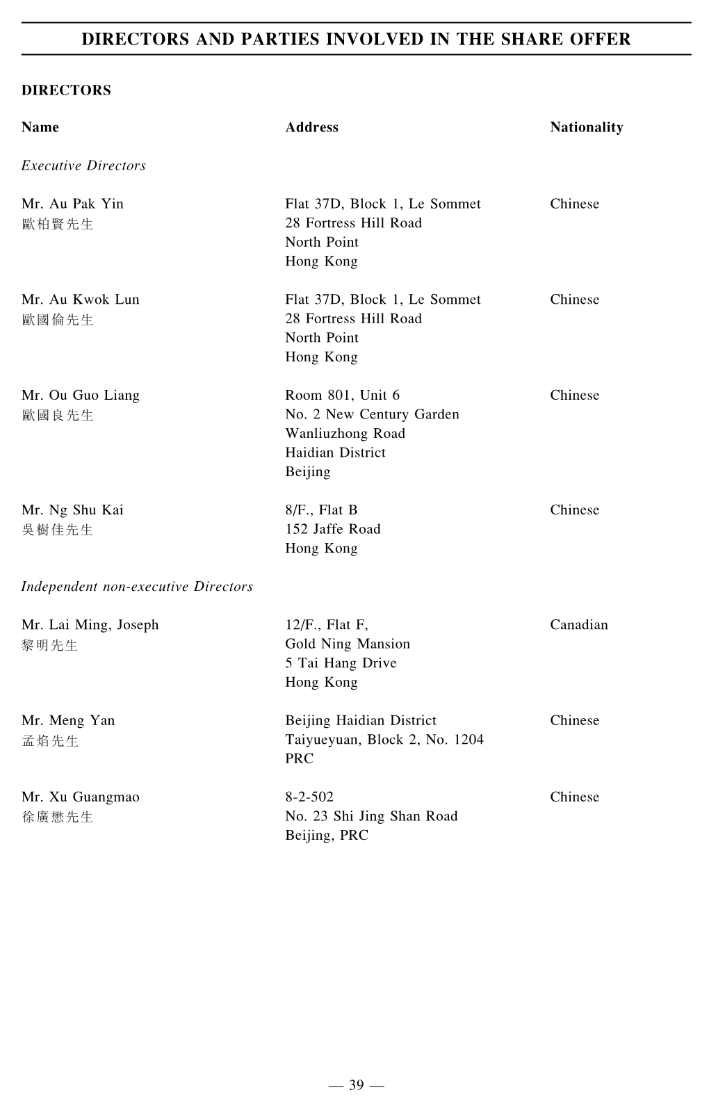 Directors and Parties Involved in the Share Offer