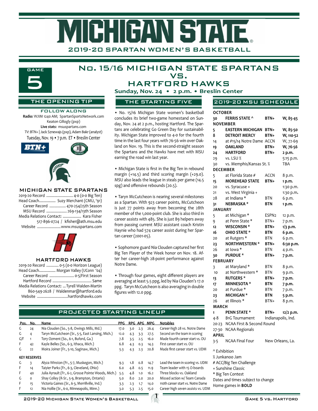 No. 15/16 MICHIGAN STATE SPARTANS VS. HARTFORD HAWKS 5 Sunday, Nov