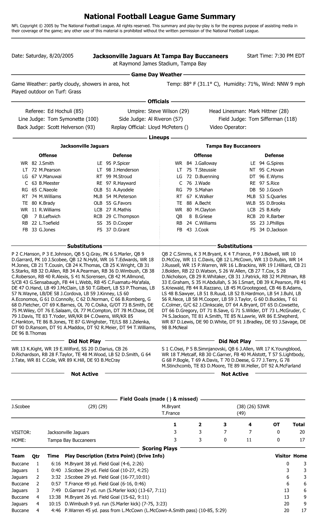 National Football League Game Summary NFL Copyright © 2005 by the National Football League