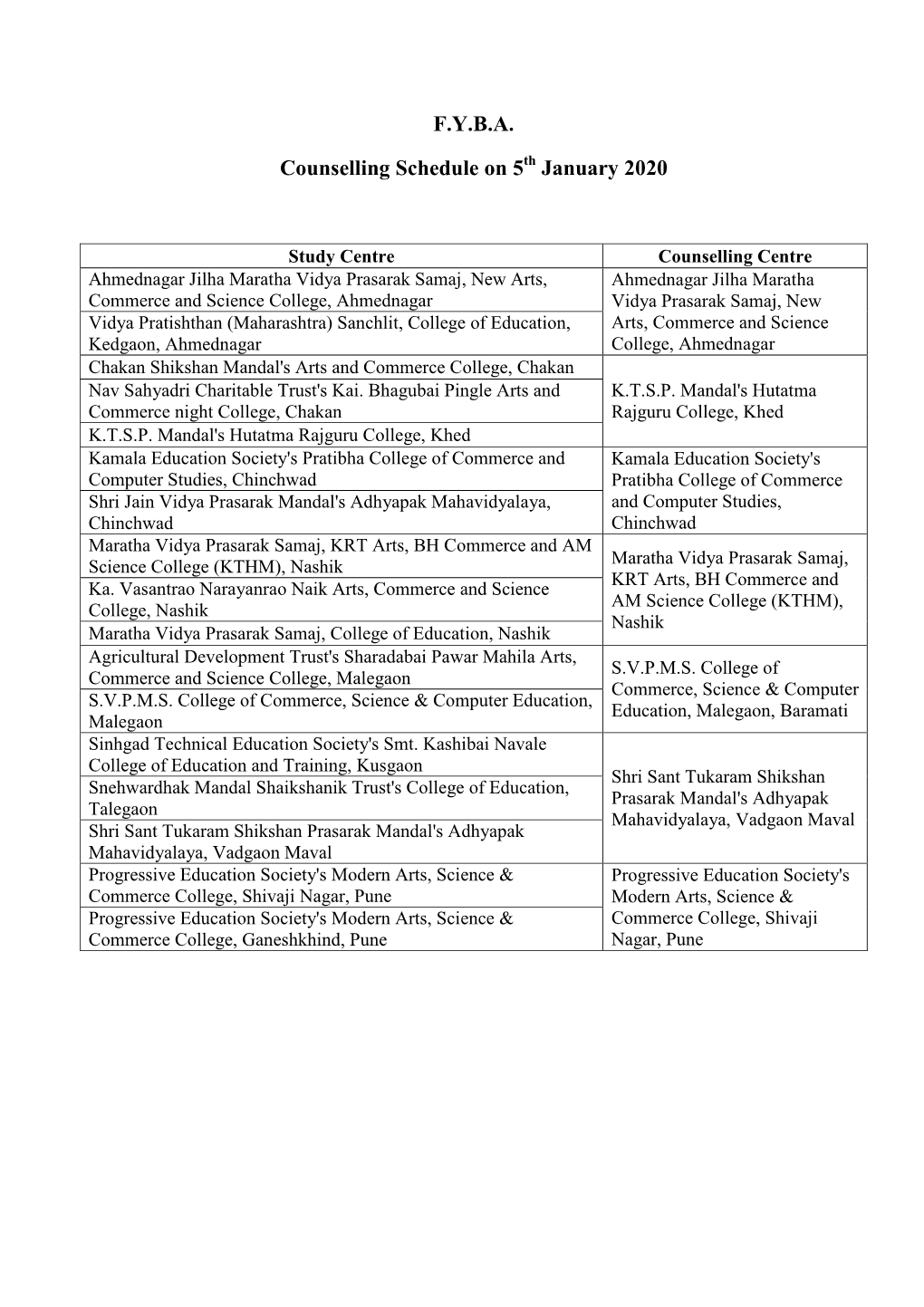 F.Y.B.A. Counselling Schedule on 5 January 2020