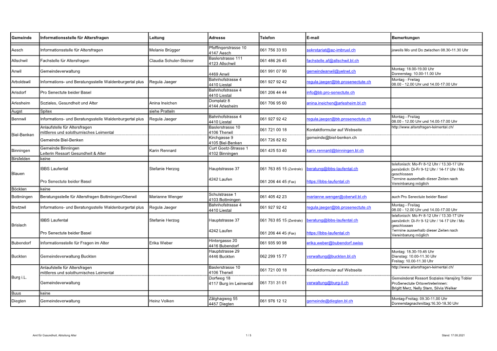 Gemeinde Informationsstelle Für Altersfragen Leitung Adresse Telefon E-Mail Bemerkungen