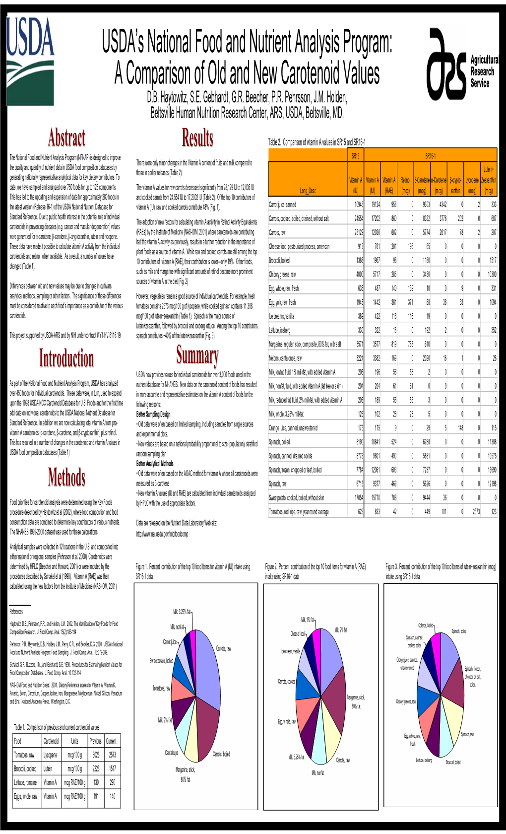 USDA's National Food and Nutrient Analysis Program