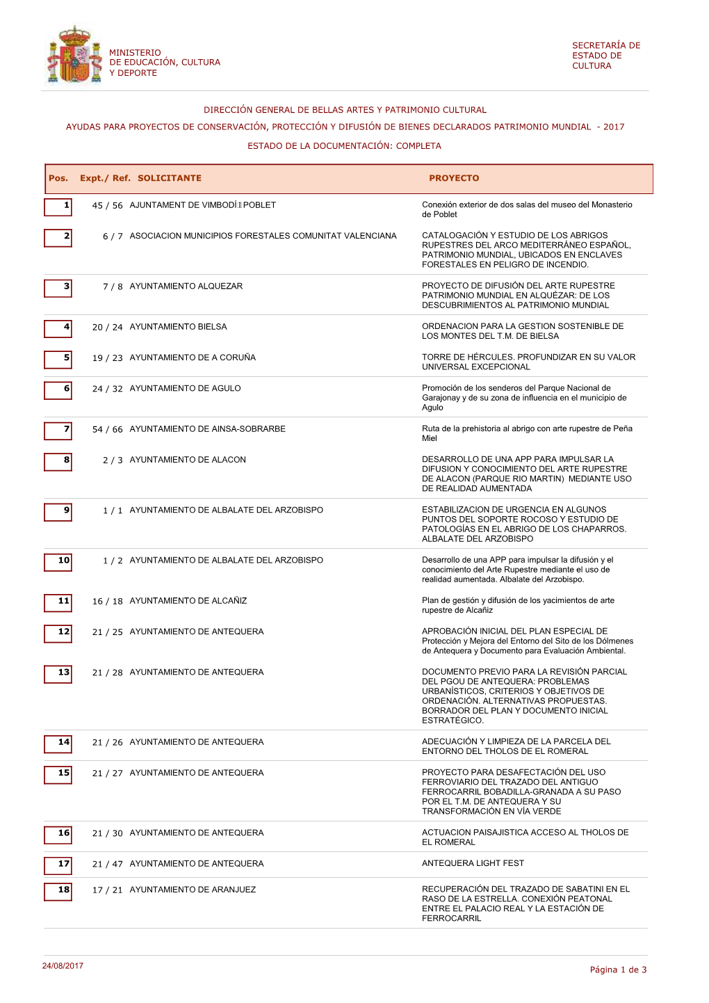 Secretaría De Estado De Cultura Ministerio De