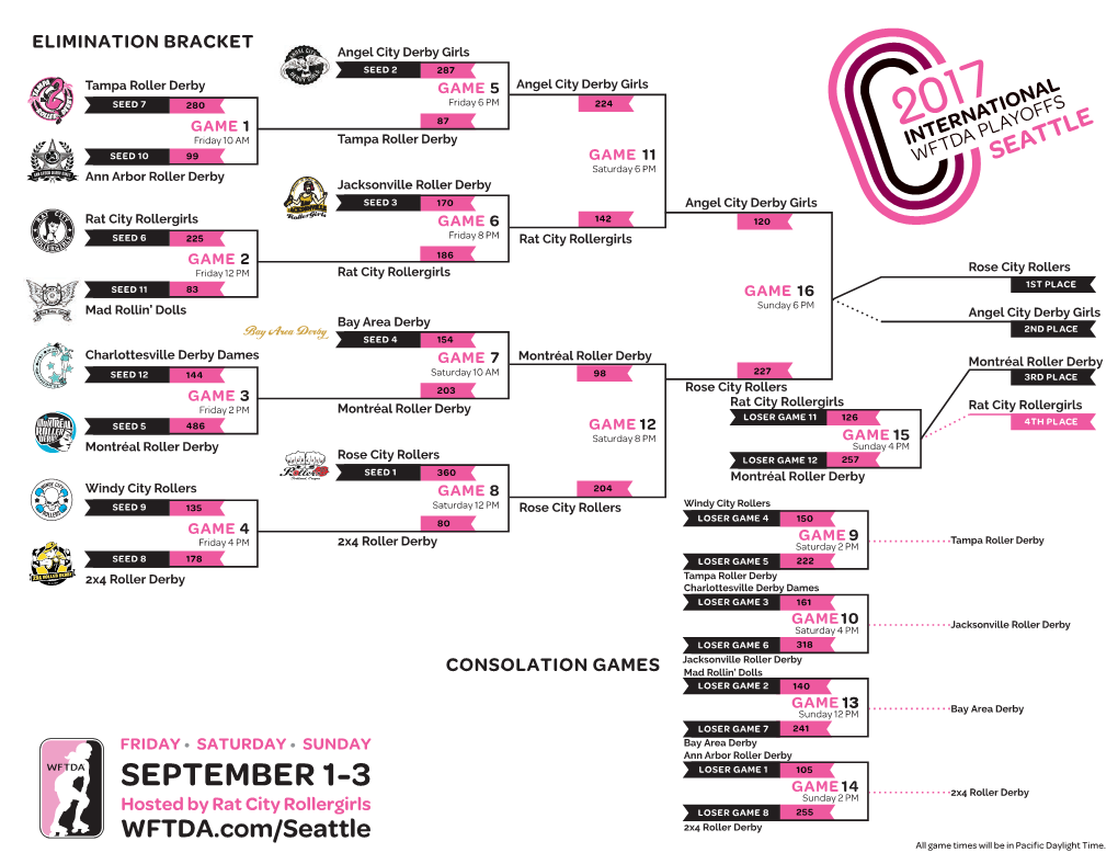 2017 International WFTDA D1 Playoffs: Seattle