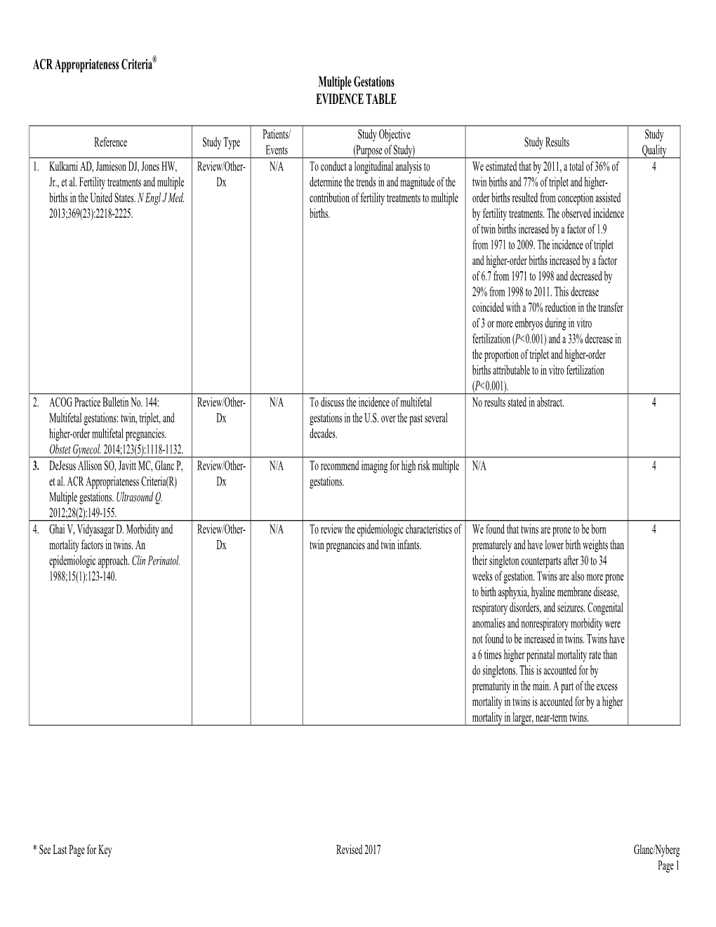 ACR Appropriateness Criteria® Multiple Gestations EVIDENCE TABLE