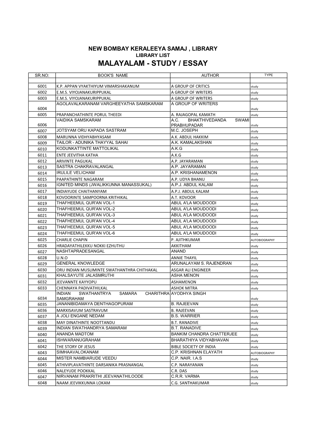 Malayalam - Study / Essay