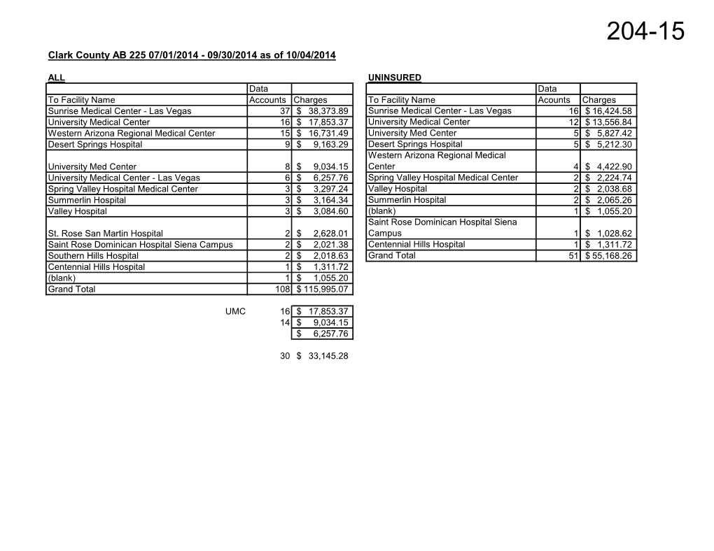 204-15: UMC, 3Rd Quarter Report Regarding Transportation Of