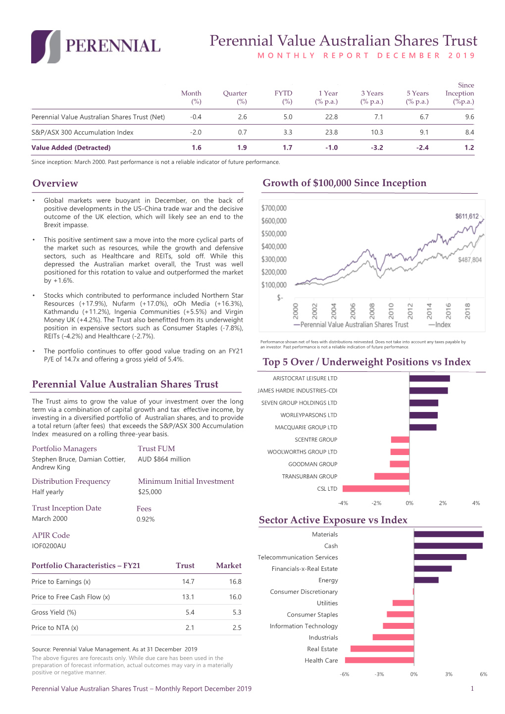 Australian Shares Commentary 12/19