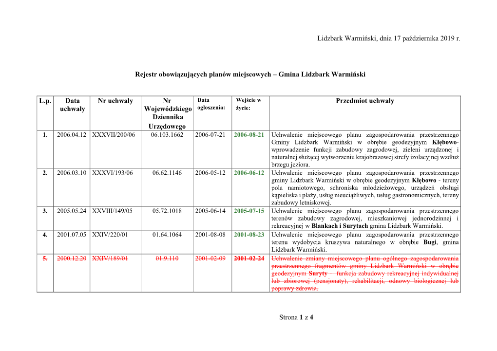 Lidzbark Warmiński, Dnia 8 Września 2006 R