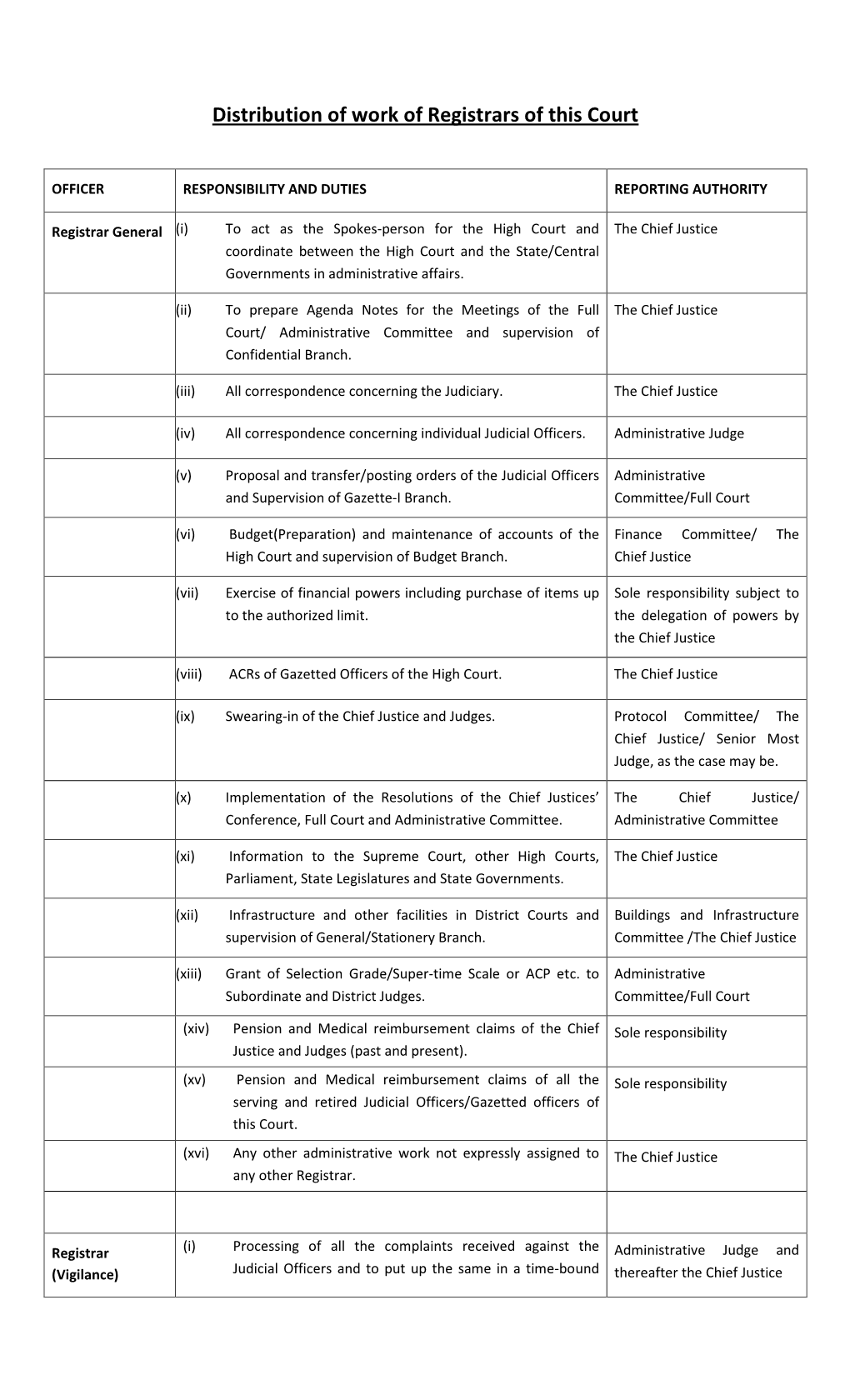 Distribution of Work of Registrars of This Court