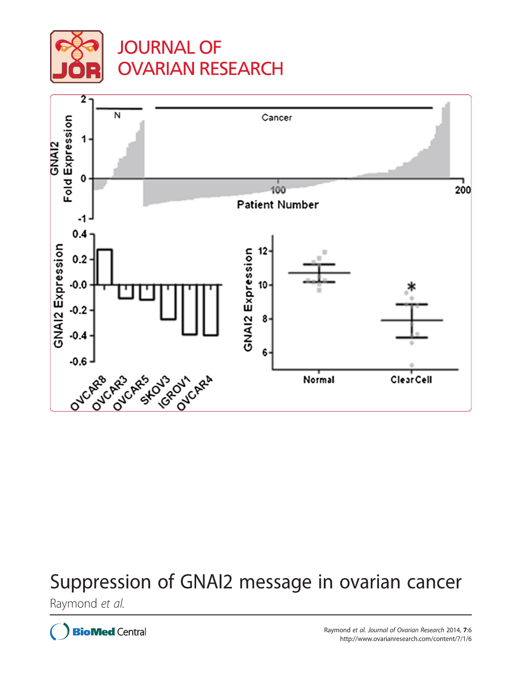 Suppression of GNAI2 Message in Ovarian Cancer Raymond Et Al