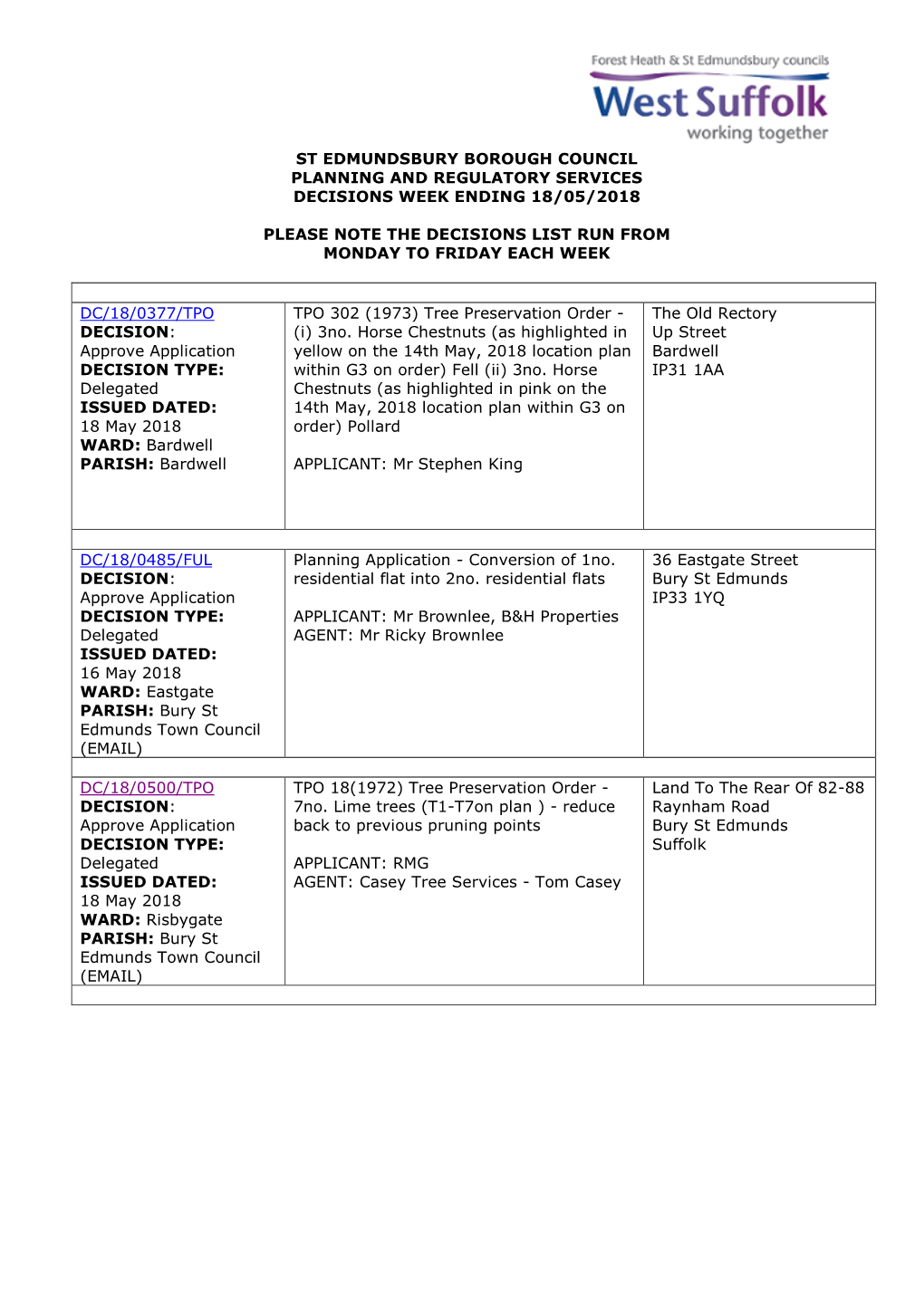 SEBC Planning Decisions 20/18