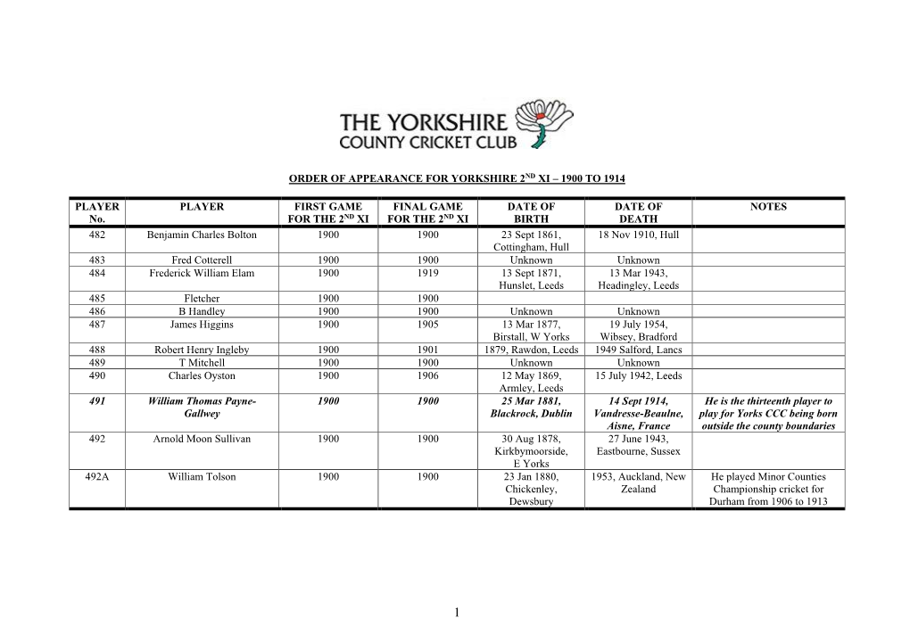 Order of Appearance for Yorkshire 2Nd