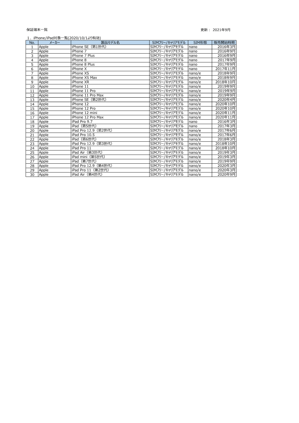 保証端末一覧 更新： 2021年6月 1．Iphone/Ipad対象一覧(2020/10