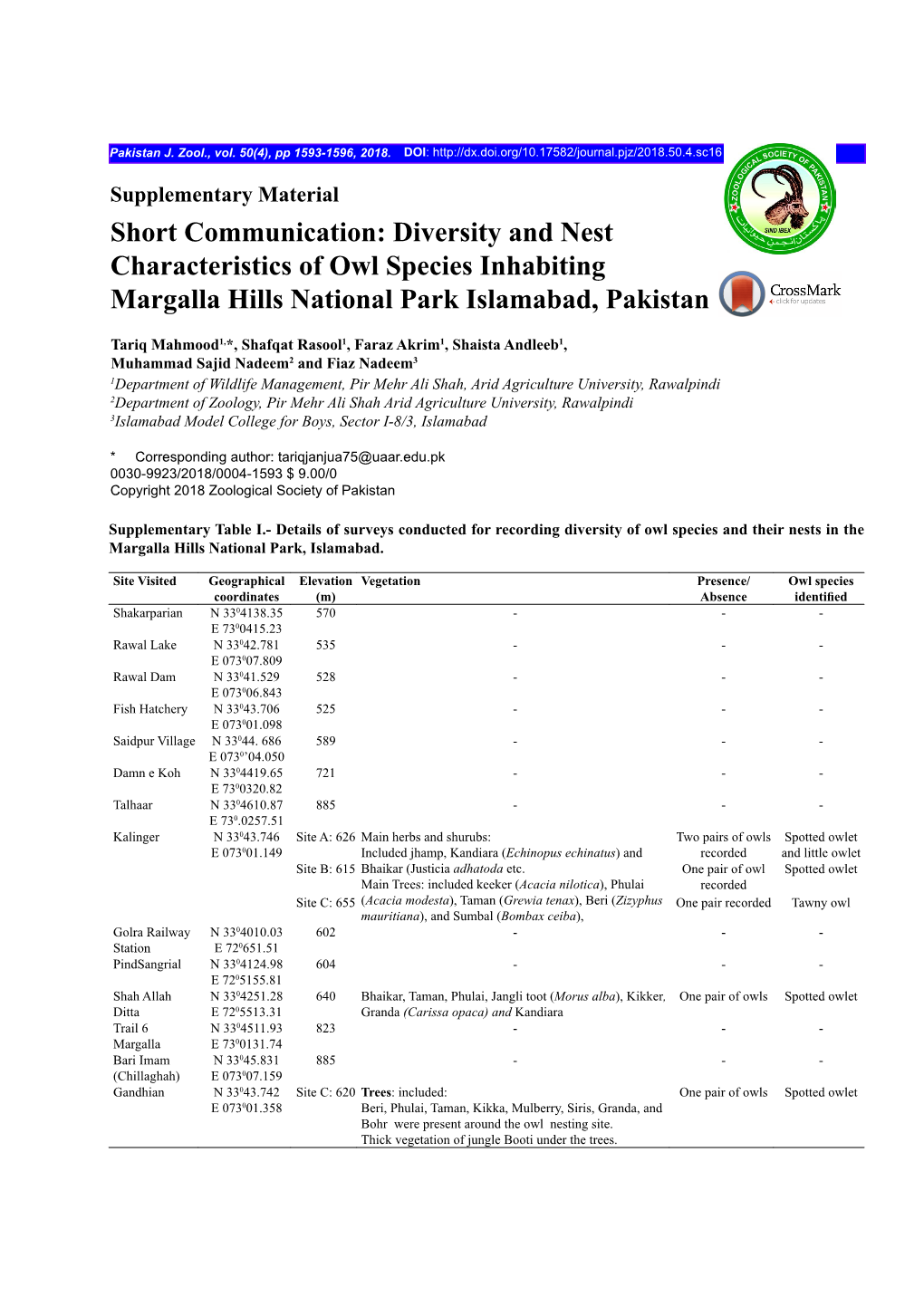 Short Communication: Diversity and Nest Characteristics of Owl Species Inhabiting Margalla Hills National Park Islamabad, Pakistan