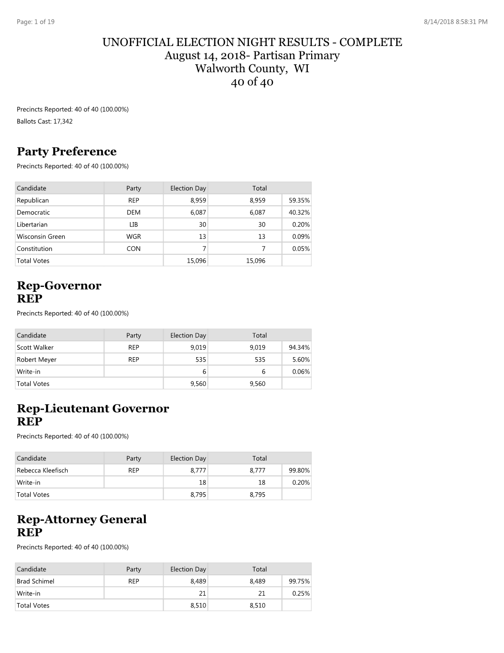 08-14-2018 Election Summary