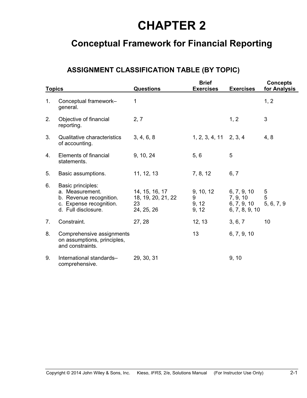 Conceptual Framework for Financial Reporting