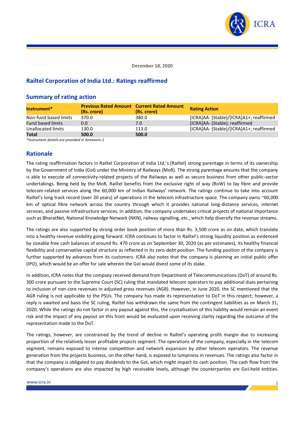 Railtel Corporation of India Ltd.: Ratings Reaffirmed Summary Of