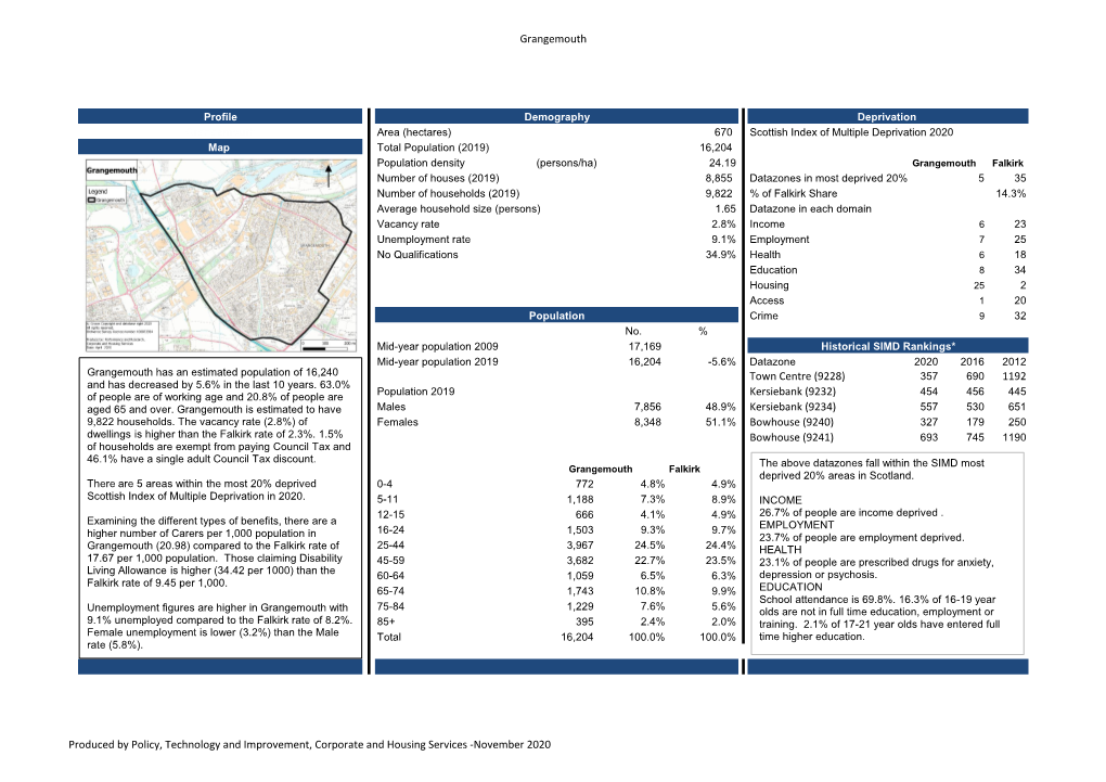 Grangemouth Settlement Profile 2020