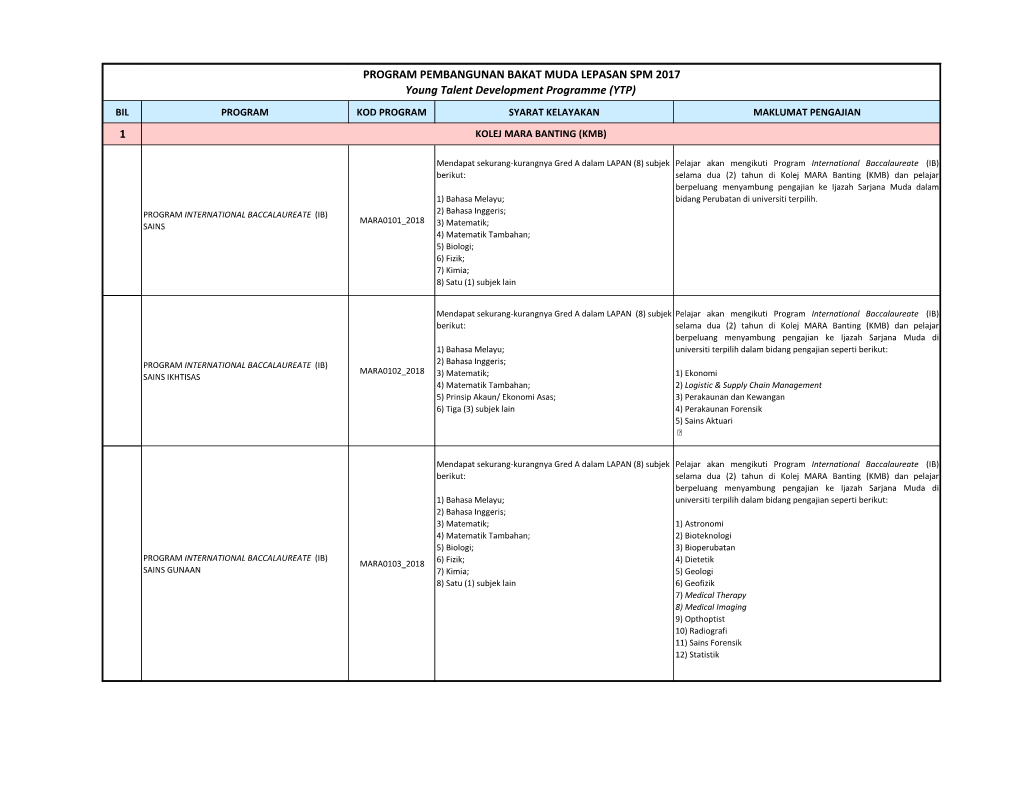 1 PROGRAM PEMBANGUNAN BAKAT MUDA LEPASAN SPM 2017 Young Talent Development Programme (YTP)