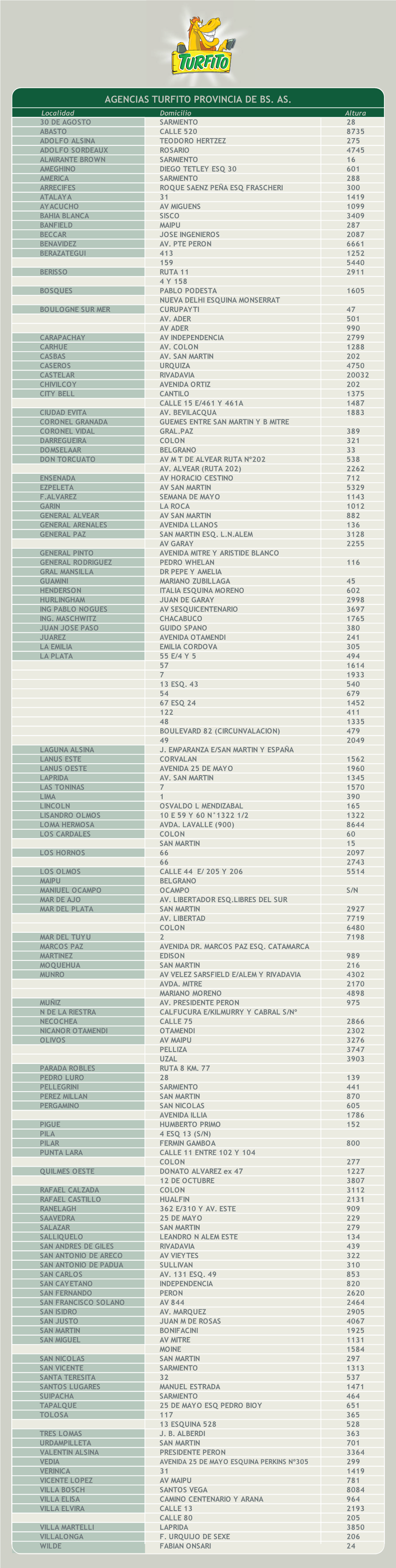 Agencias Turfito Provincia De Bs. As