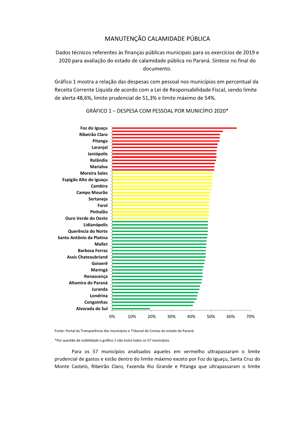 Manutenção Calamidade Pública