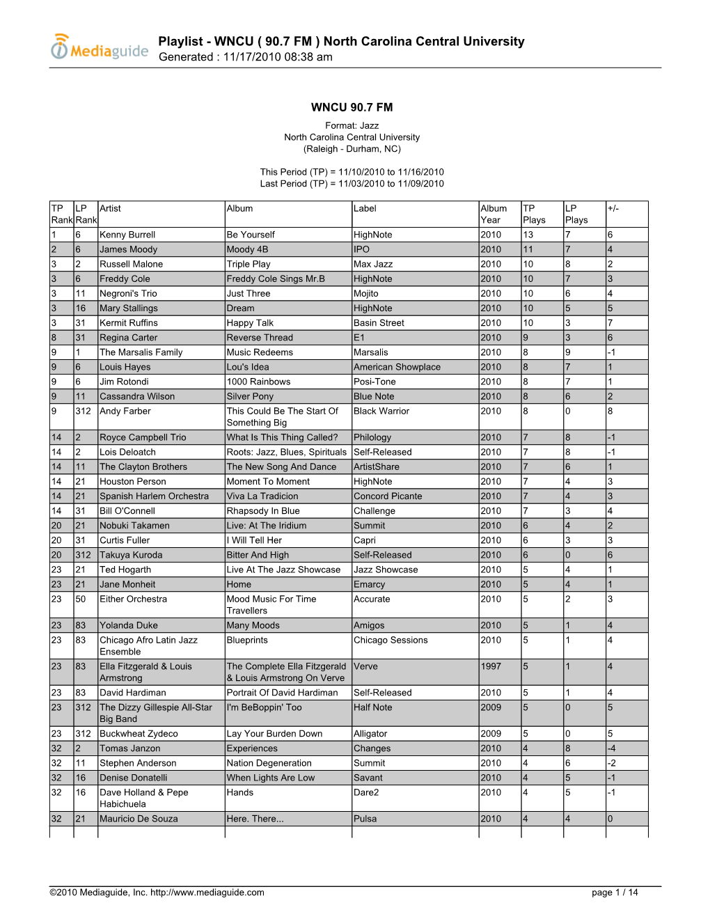 Playlist - WNCU ( 90.7 FM ) North Carolina Central University Generated : 11/17/2010 08:38 Am