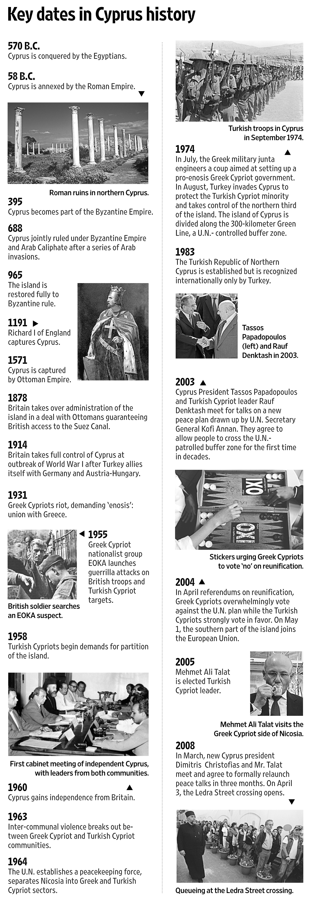 Key Dates in Cyprus History