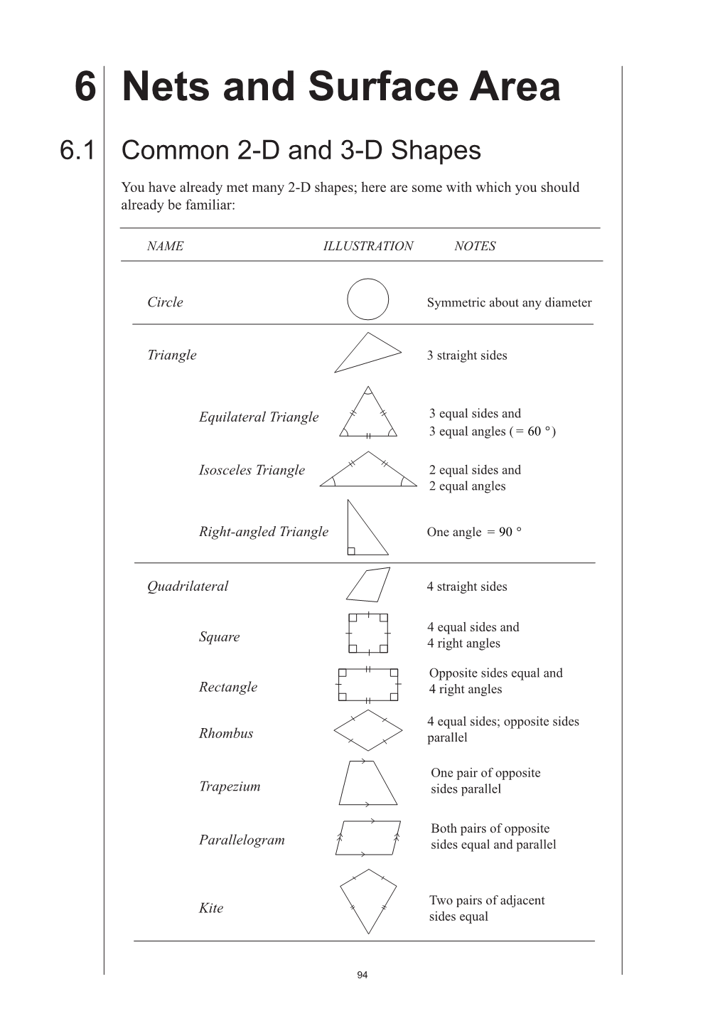 6 Nets and Surface Area