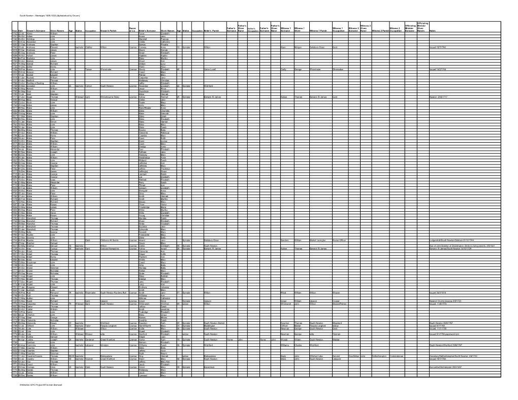 South Newton - Marriages 1695-1838 (Alphabetical by Groom)