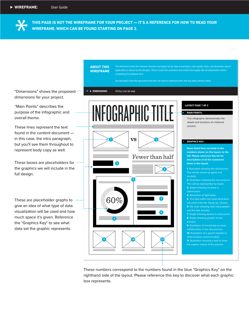 INFOGRAPHIC TITLE Details and Functions of a ﬁctional These Lines Represent the Text Process