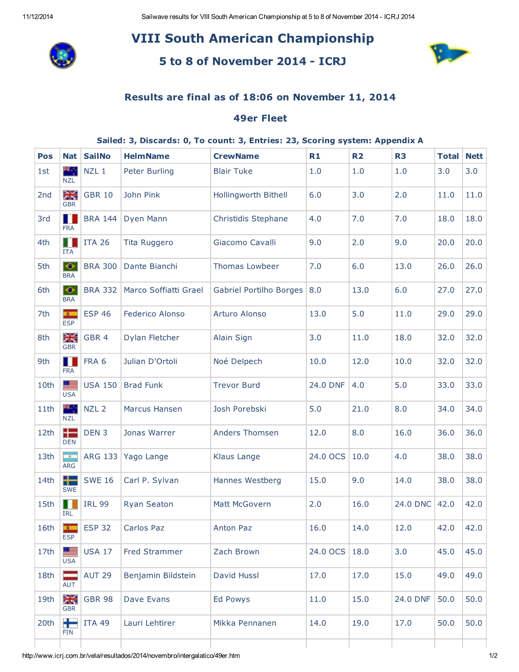 VIII South American Championship at 5 to 8 of November 2014 - ICRJ 2014