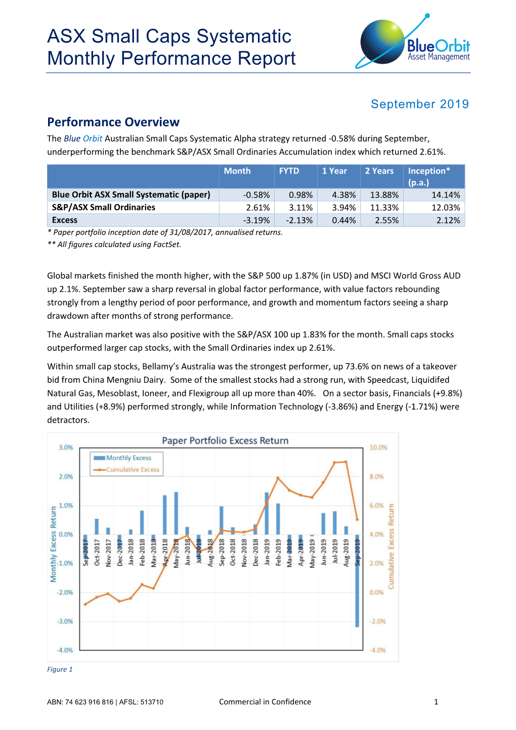 ASX Small Caps Systematic Monthly Performance Report