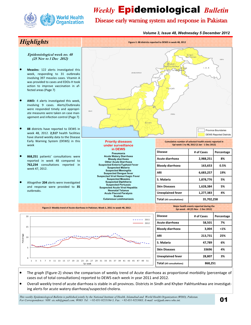 Weekly Epidemiological Bulletin Disease Early Warning System and Response in Pakistan