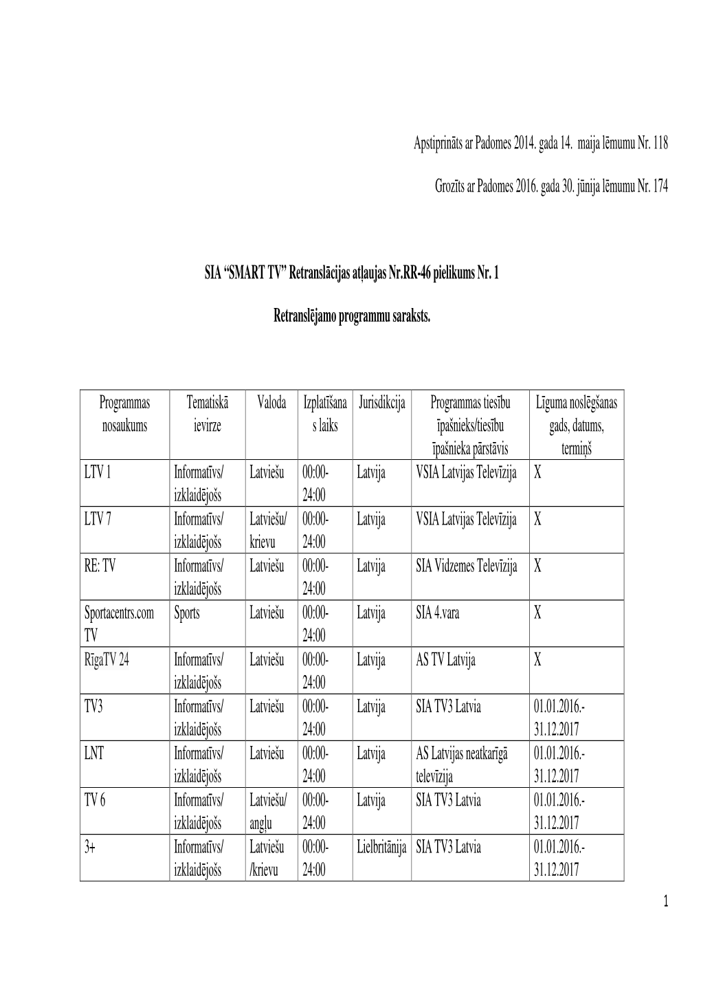 SMART TV” Retransl Ācijas at Ļaujas Nr.RR-46 Pielikums Nr