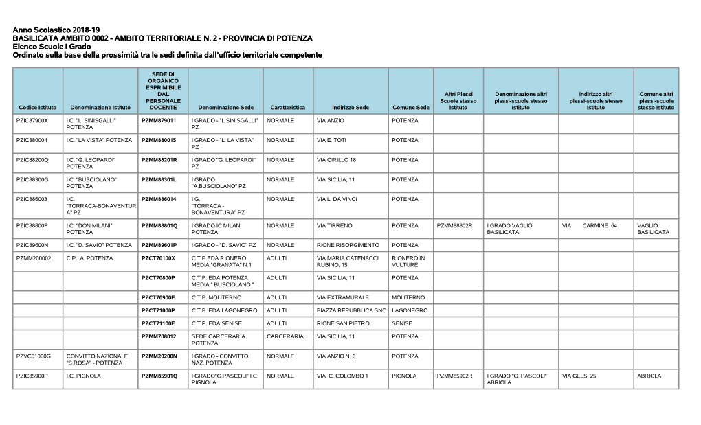 Anno Scolastico 2018-19 BASILICATA AMBITO 0002 - AMBITO TERRITORIALE N