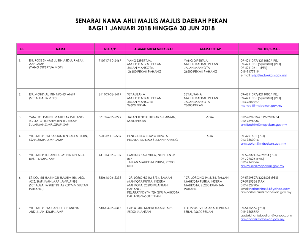 Senarai Nama Ahli Majlis Majlis Daerah Pekan Bagi 1 Januari 2018 Hingga 30 Jun 2018