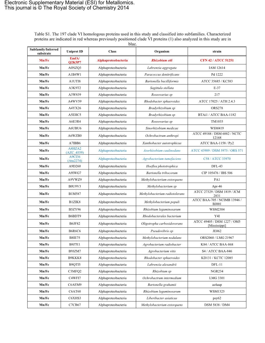 For Metallomics. This Journal Is © the Royal Society of Chemistry 2014