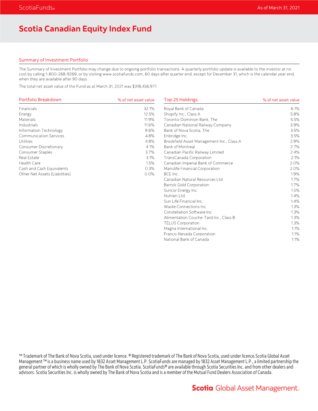 Scotia Canadian Equity Index Fund