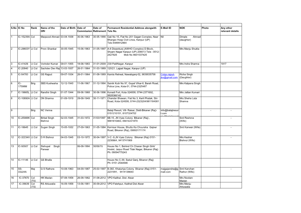 S.No IC No Rank Name of the Date of Birth Date of Date of Permanent Residential Address Alongwith E-Mail ID NOK Photo Any Other Offr Commission Retirement Tele No